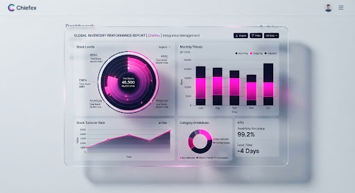 Data report visualization with radial charts and bar graphs